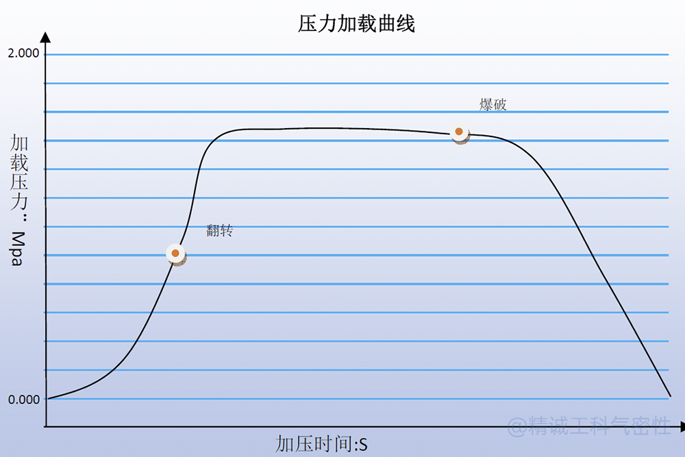 Industry science: what is the pressure loading test, what is the difference between pneumatic and hydraulic test? Illustration 1 Industry science: what is the pressure loading test, what is the difference between pneumatic and hydraulic test? Illustration 1