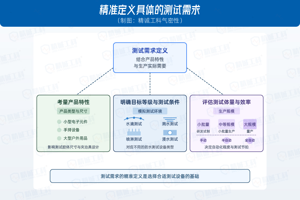 手把手教您选对防水测试设备,从入门到精通,这份指南值得收藏!插图1 手把手教您选对防水测试设备,从入门到精通,这份指南值得收藏!插图1