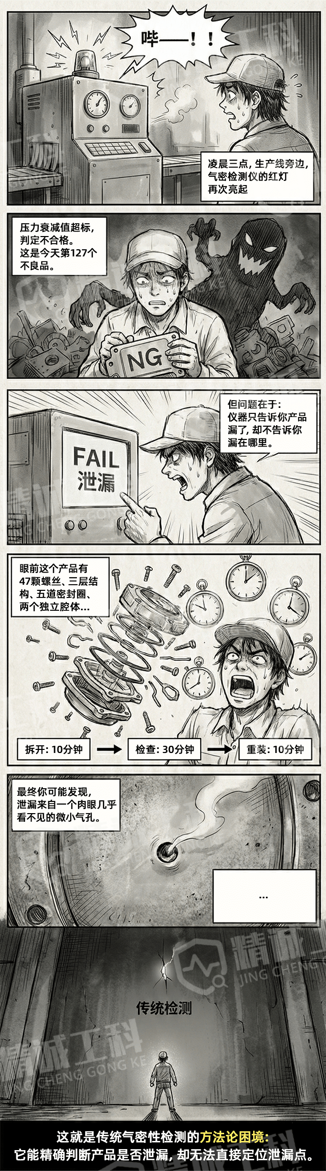 IPX9也能测！气密真水漏点测试仪，定位漏点，多工况防水仿真器插图1