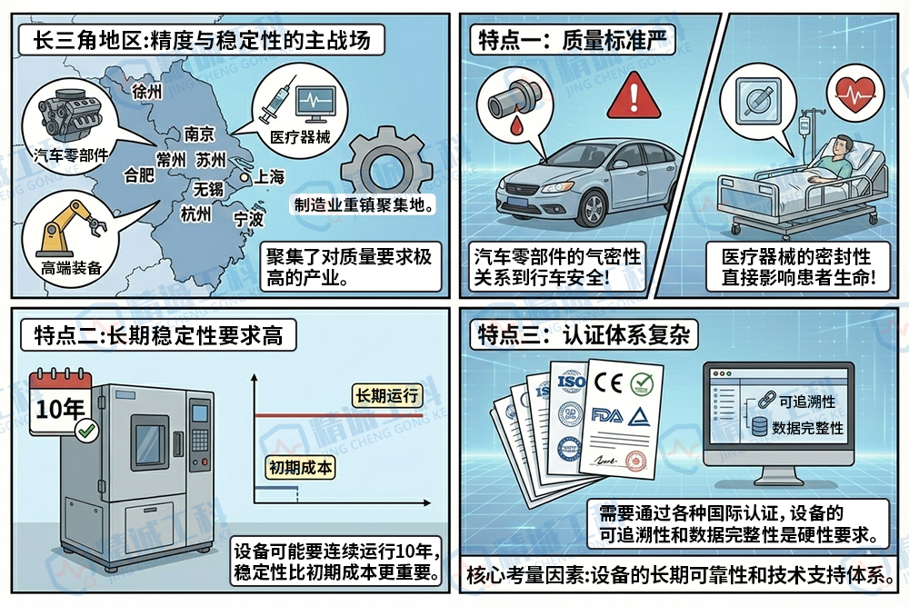 広東省、香港、マカオ、長江デルタに最適な気密試験機は？--費用対効果の高い選択アドバイス付き イラスト2