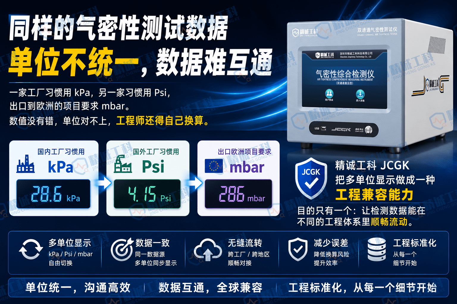 快问快答：sccm与mL/min有什么区别？气密性检测仪器泄漏单位换算与应用场景